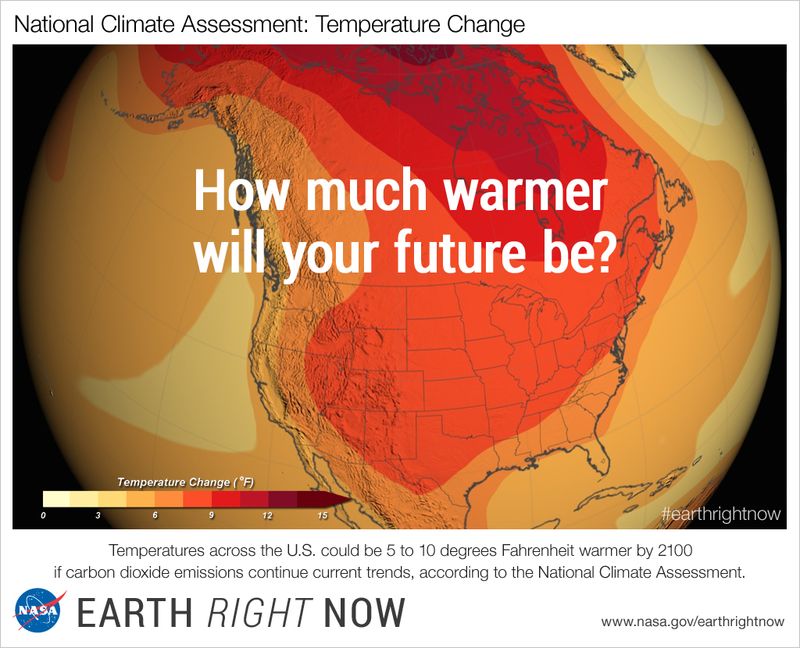 Climate Change