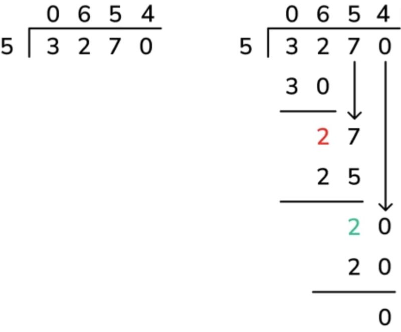 Long Division
