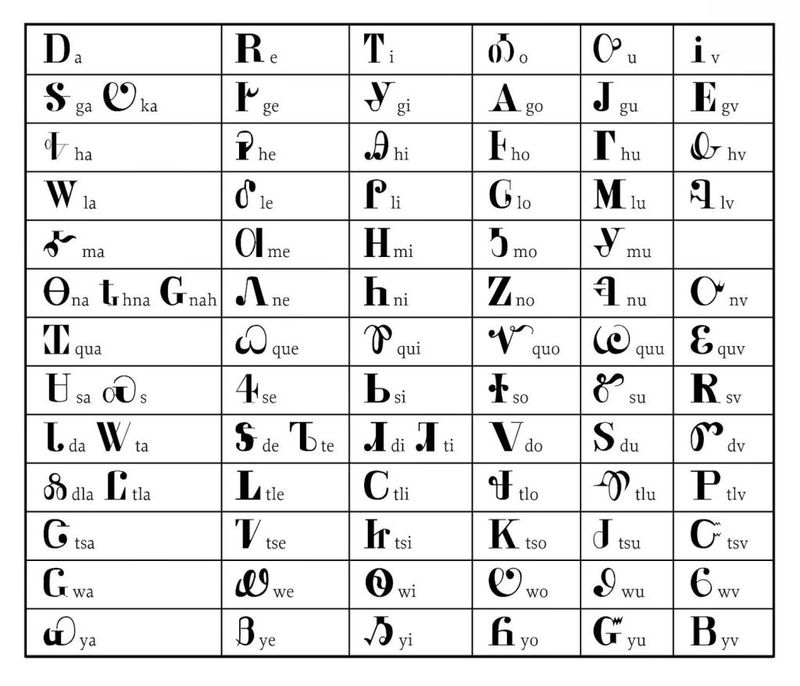 The Cherokee Writing System