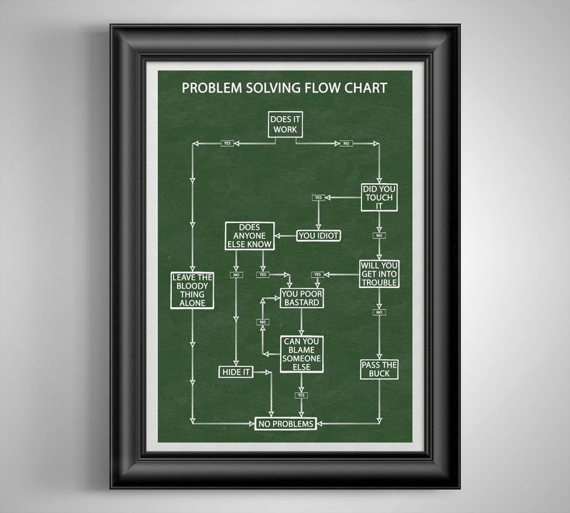 Chalkboards for Problem Solving