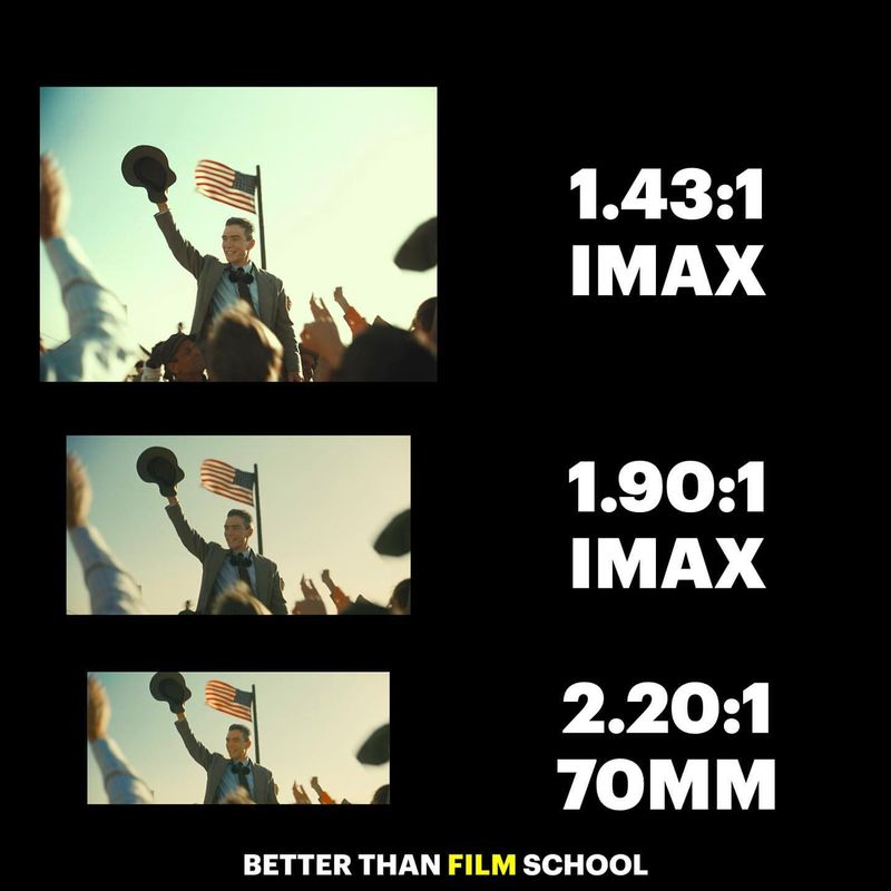 Enhanced Visual Formats