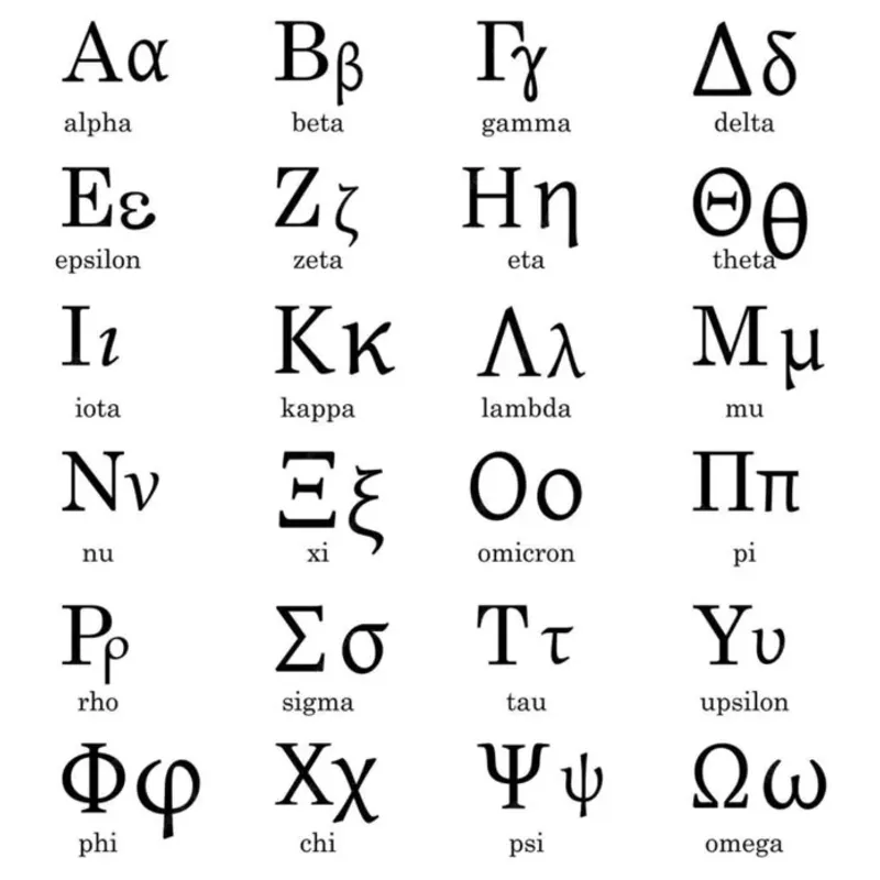 The Complex Greek Language